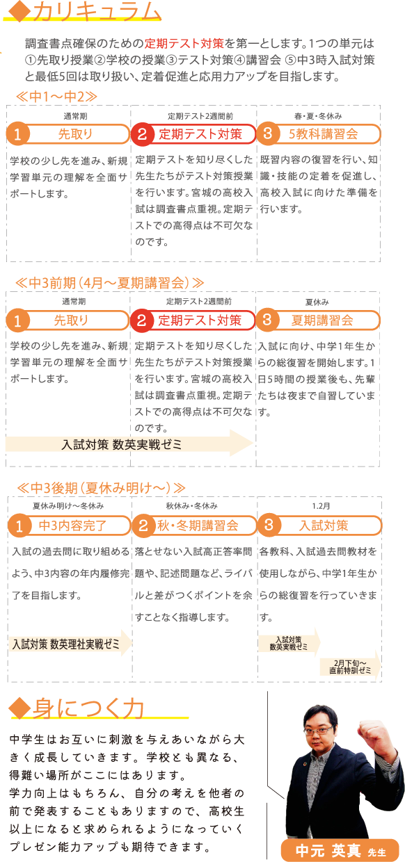 あすなろ教材　中3 中1から中3・あすなろ教材・がんば教材・中学参考書・とく問