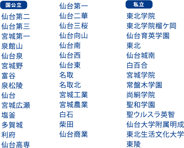 国公立 私立 合格実績校一覧