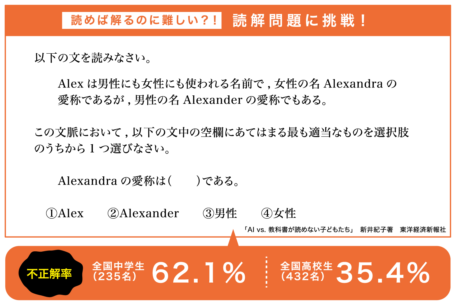 読解問題に挑戦