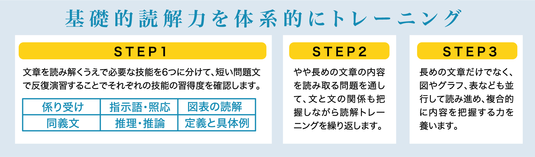 基礎的読解力を体系的にトレーニング