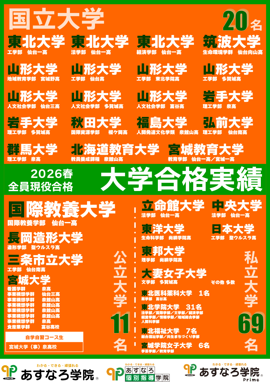 2026春全員現役合格 大学合格実績