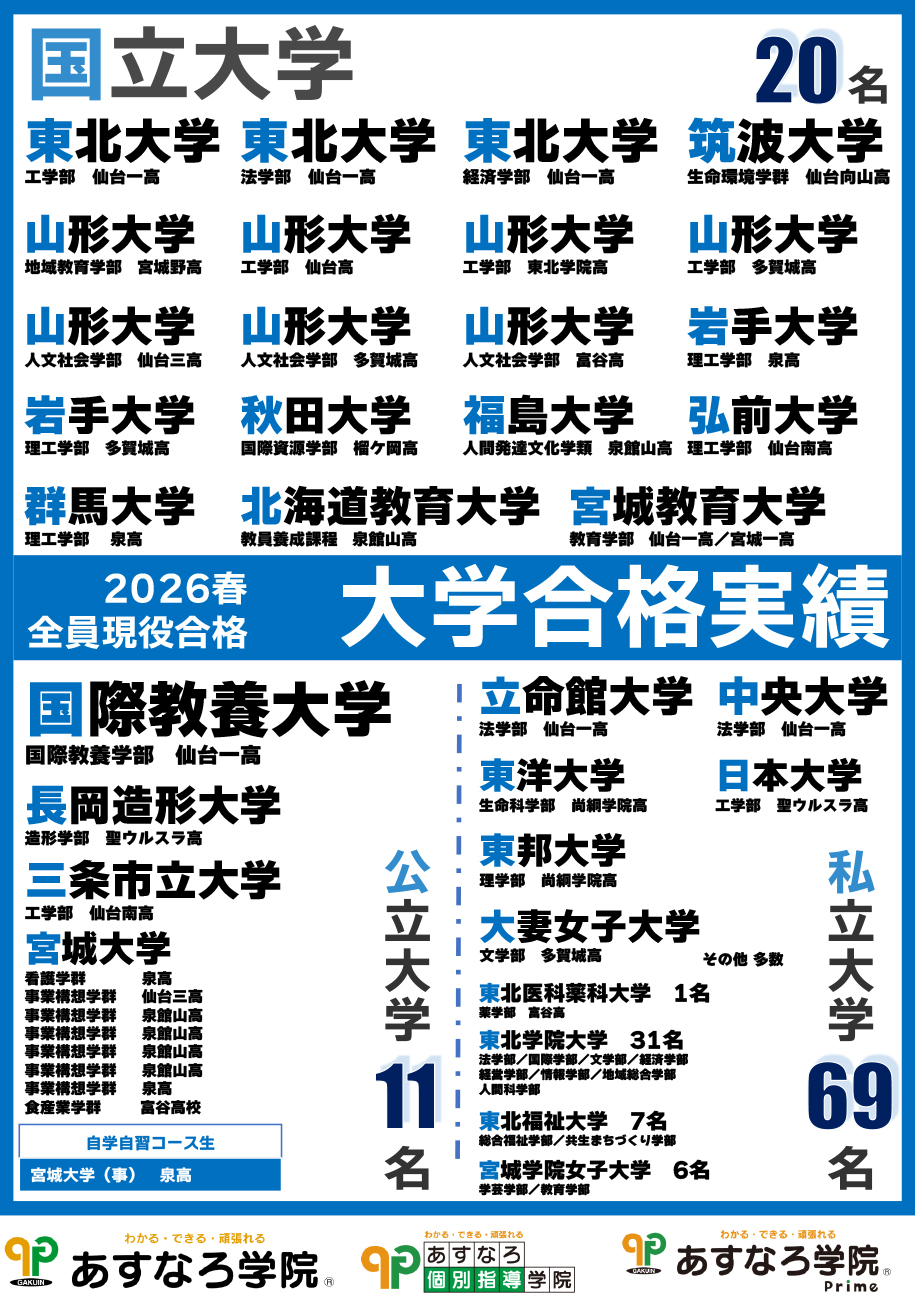 2026春全員現役合格 大学合格実績