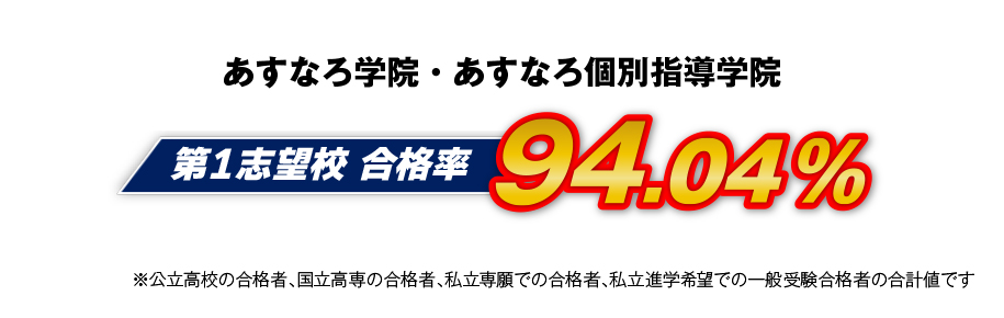 第1志望校合格率94.04%